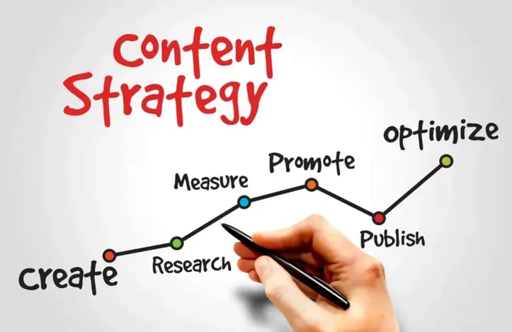Importance-of-content-marketing